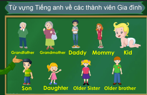 Bài thuyết trình tiếng Anh về gia đình cực hay nên tham khảo
